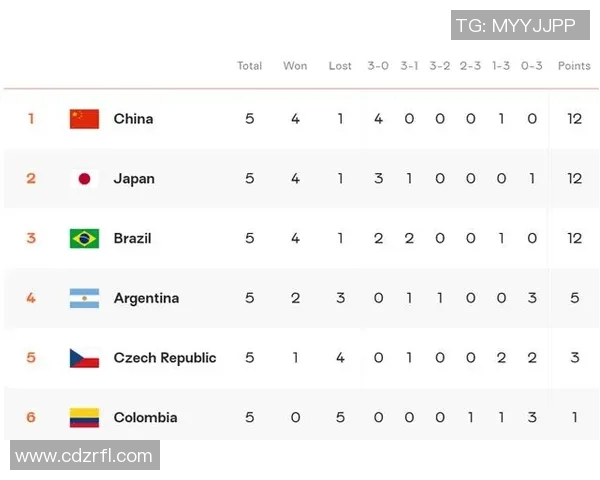 北京排球队在世锦赛中的比赛经验与表现分析与总结