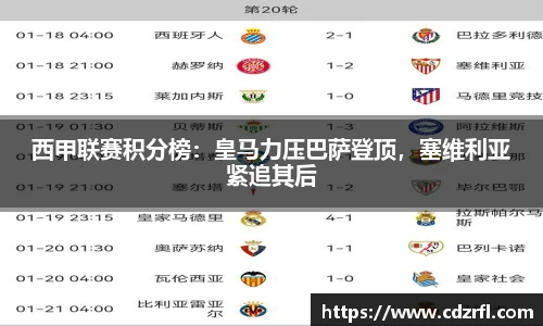 西甲联赛积分榜：皇马力压巴萨登顶，塞维利亚紧追其后
